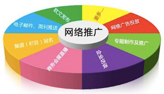 做了營銷網(wǎng)站建設為什么還要去推廣
