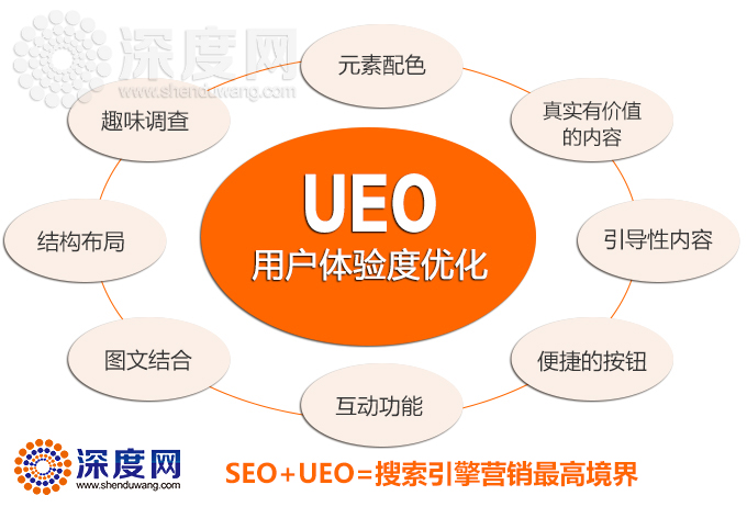 如何做好營銷型企業(yè)網站的站內優(yōu)化