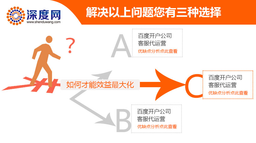 深度網(wǎng)能為您的競價賬戶實(shí)現(xiàn)最大效益化