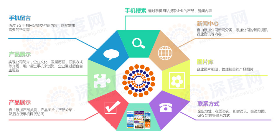html5營(yíng)銷(xiāo)型手機(jī)網(wǎng)站具備的特點(diǎn)