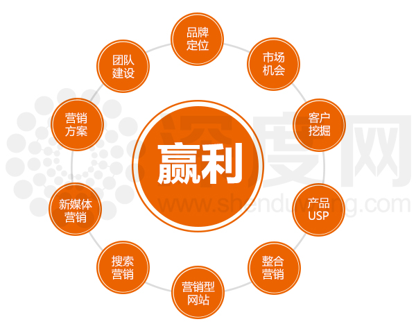 建設(shè)企業(yè)營銷型網(wǎng)站的價值體現(xiàn)