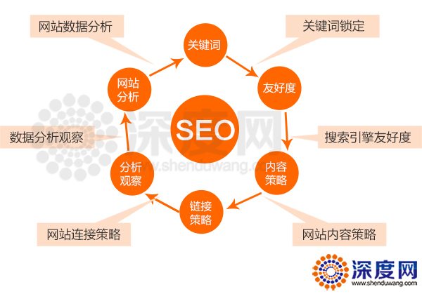 　為何有的企業(yè)網(wǎng)站很差，卻排名靠前