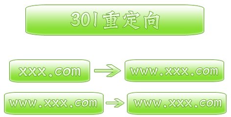 301重定向的作用、做法、注意事項