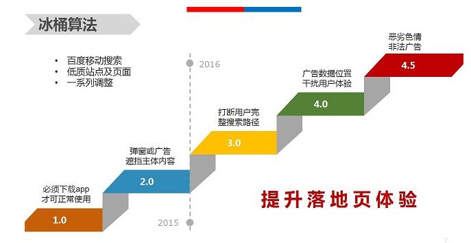【官方說法】移動體驗大作戰(zhàn)，冰桶算法全盤點