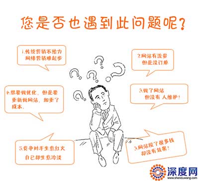 您的企業(yè)網(wǎng)絡營銷是否也遇到過這些問題呢？